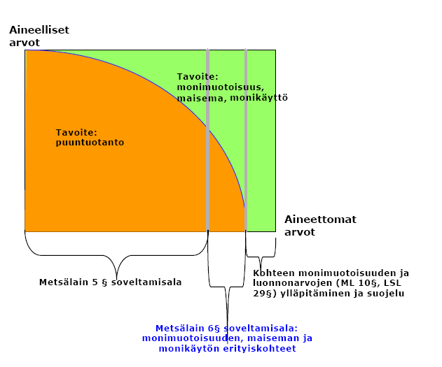 antavat kestävästi hyvän tuoton samalla, kun niiden biologinen monimuotoisuus säilytetään.