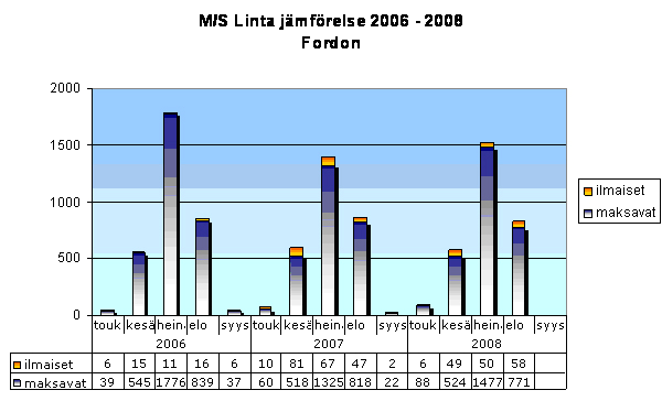 2009, yhtenä tavoitteena oli ympäri vuoden toimiva tieyhteys, mistä hyötyy myös matkailu. Lähde: Merenkulkulaitos 2009. Kuva 6.