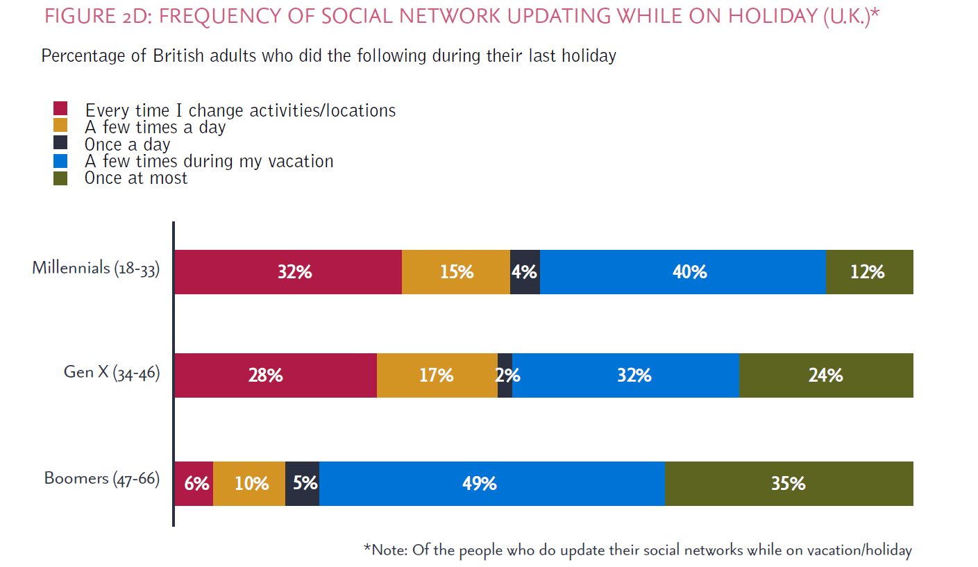 Social - Kokemusten jakamisen tiheys