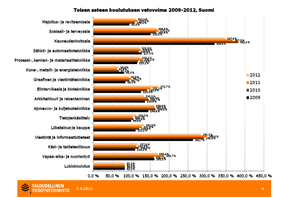 6 työmahdllisuudet. Vierailun aikana kululaiset kuulevat yrityksen timinnasta, uravaihtehdista ja pääsevät tehdaskierrkselle. Hanke n antanut lisää painarva tälle timinnalle.