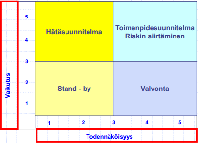 33 KUVA 4.