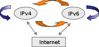 10 Kuva 4: IPv4-osoitteet ja Internetin käyttäjät sekä siihen liitetyt laitteet 20032016.