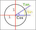 Matematiikka : funktiot TAN Laskee kulman tangentin. Kulma annetaan asteina. Tangenttia ei voi ottaa pystysuorista kulmista (esim. 90,270,-90,-270).