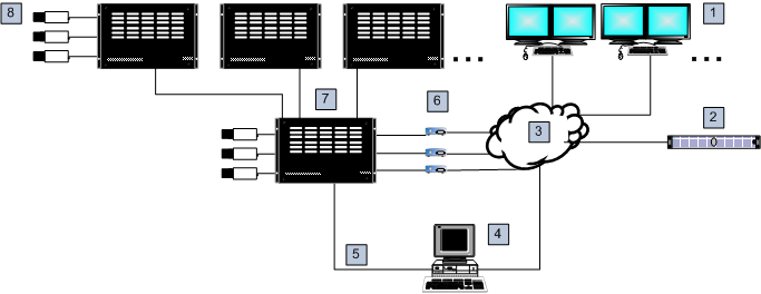 42 fi Tuettu laitteisto Bosch Video Management System Kuva 5.