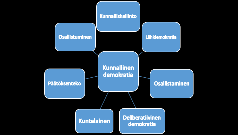 10 kautta kehittelemään ja ideoimaan omaan elinympäristöönsä, palveluihin jne. liittyviä asioita.