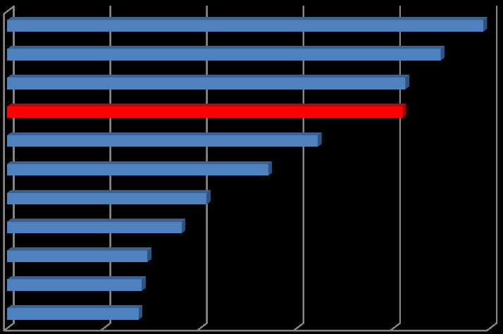 Työntuottavuus tapahtumien tarjontaklusterissa on merkittävin Pohjois-Pohjanmaalla (taulukko 5). Yksi henkilötyövuosi aikaansaa 122 200 euroa Pohjois-Pohjanmaalla.