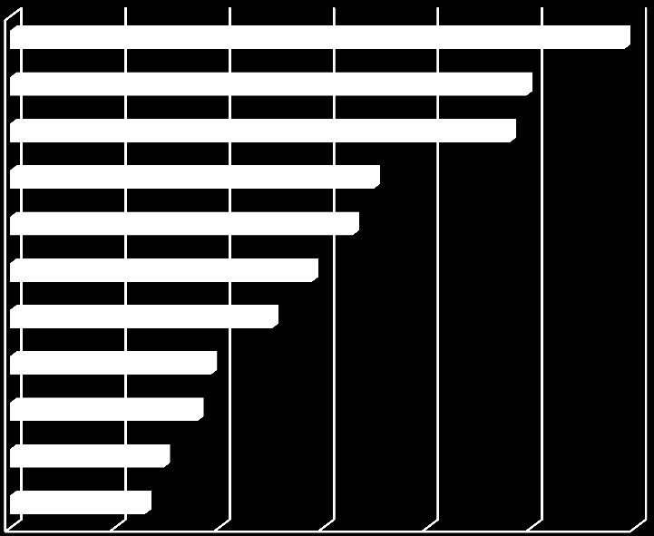 Etelä-Pohjanmaa: alueen päätoimialojen ja tapahtumaklusterin 1 työllistävyys 2012 M G E Tapahtumaklusteri I Majoitus- ja ravitsemistoiminta Ammatill, tieteell. ja teknin.