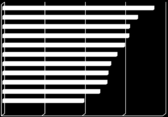 Tarkastellaan seuraavassa sitä, kuinka monen yrityksen harteilla toimialan tulonmuodostus lepää vertailleen toimialoja alueen teollisuuteen.