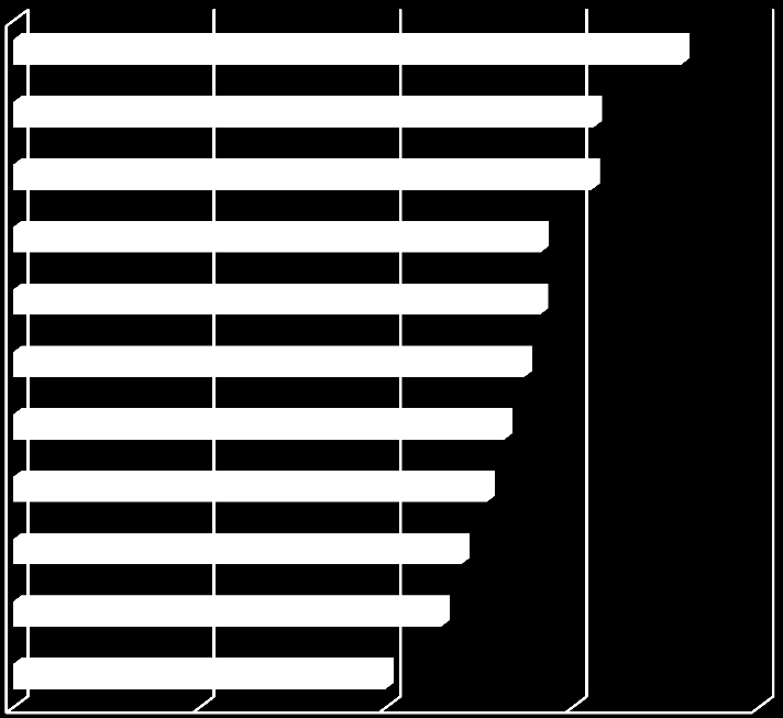 Toimialan sisäinen tulonmuodostuksen joustavuusindeksi 1 (teollisuus = 100) Etelä-Pohjanmaalla Tapahtumaklusteri 3841 M G E Ammatill, tieteell. ja teknin.