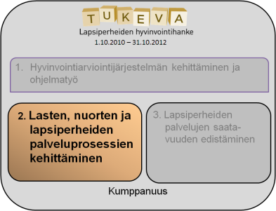 22 d) Länsi-Pohja (Kemi, Keminmaa, Simo, Tervola, Tornio ja Ylitornio) Kehittäjä-tytöntekijä työpari toimii alueen kunnissa jalkautuen yläasteen kouluille.