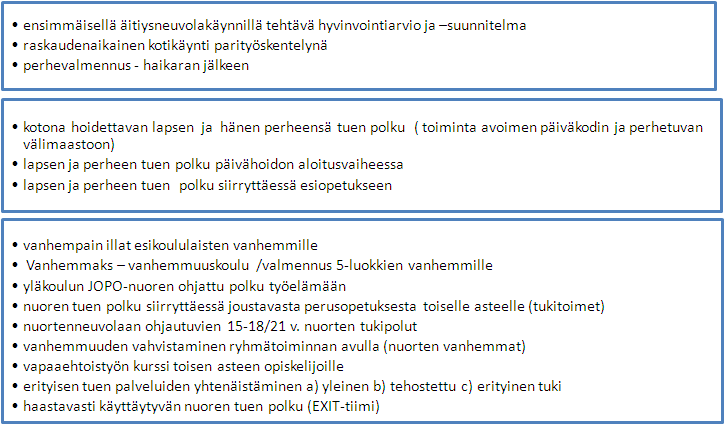 35 toteuttamista tukee maakunnallinen hyvinvointisopimus.