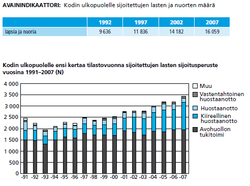 6 2. Kansalliset linjaukset Sosiaali- ja terveydenhuollon kansallisessa kehittämisohjelmassa tavoitellaan syrjäytymisen vähentämistä ja kuntalaisten osallisuuden lisäämistä, väestön hyvinvoinnin ja