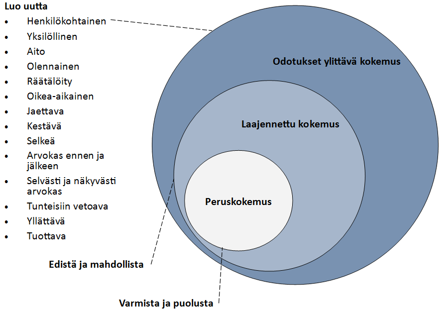 19 sitteluhalukkuutta.