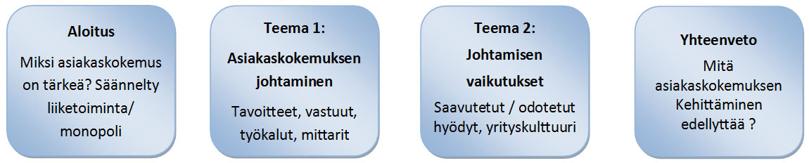 46 Haastattelut on toteutettiin teemahaastatteluina elokuu syyskuu 2014 välisenä aikana. Kaikki haastattelut on toteutettu haastateltavan ja haastattelijan kasvotusten tapaamisina.