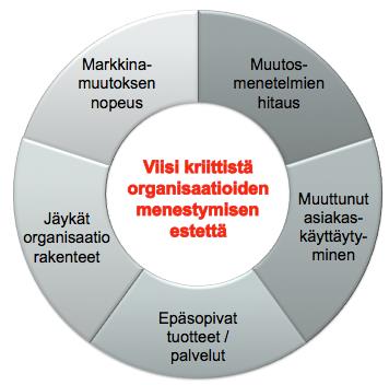 Maailma ympärillämme muuttuu.