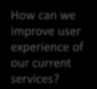 SERVICE PRODUCTION CONTEXT In service setting In community setting Vaihtoehto 1: Olemassa olevien palveluiden tehostaminen ja asiakaskokemuksen