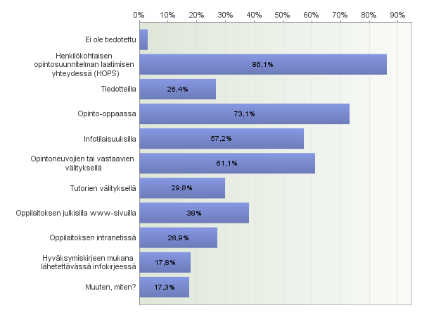 6 Selvitys varusmiespalveluksen aikana hankitun osaamisen tunnustamisesta oppilaitosten näkökulmasta 6.1 