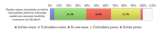 suuri. Molemmissa kysymyksissä oli kuitenkin suuri joukko niitä, jotka eivät osanneet sanoa mielipidettään. Selvää näyttää olevan ainoastaan se, ettei joukko-osastoissa ole asiasta selkeää käsitystä.