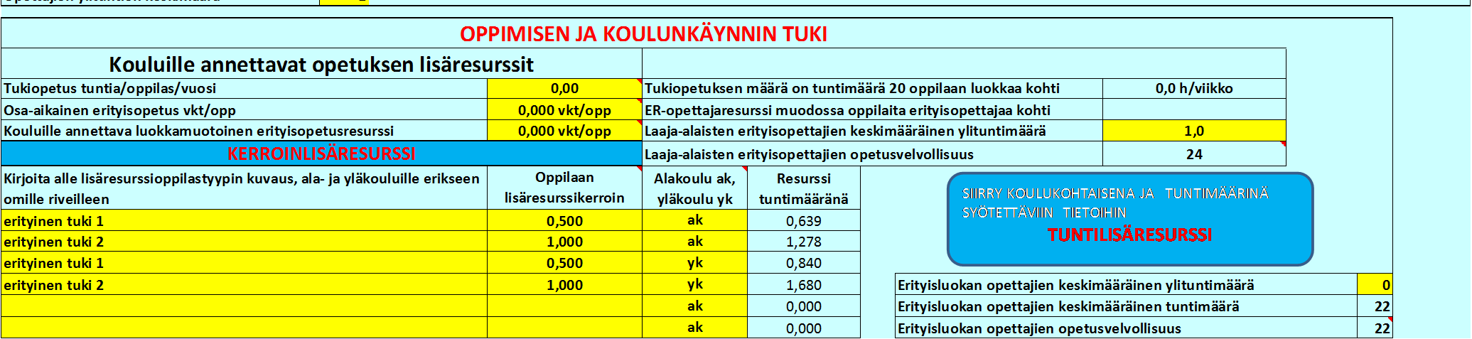 Yläkoulujen laskenta