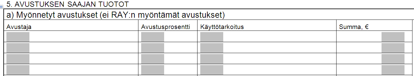 3752 Selvitys toiminnasta ja tilinpäätöstiedoista Jäsenistön määrä kuvaa osittain toiminnan laajuutta (muistettava kuitenkin kohderyhmän erityisyys), yleensä tämä kohta on jätetty kokonaan tyhjäksi