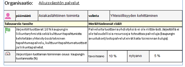 syytä kuvailla myös alemmalla tasolla vaikkakin sitovuustaso säilyy ennallaan.