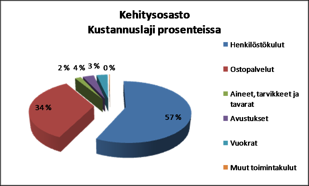 6.2 Kehitysosasto Kehitysosaston hallinto Saaristo