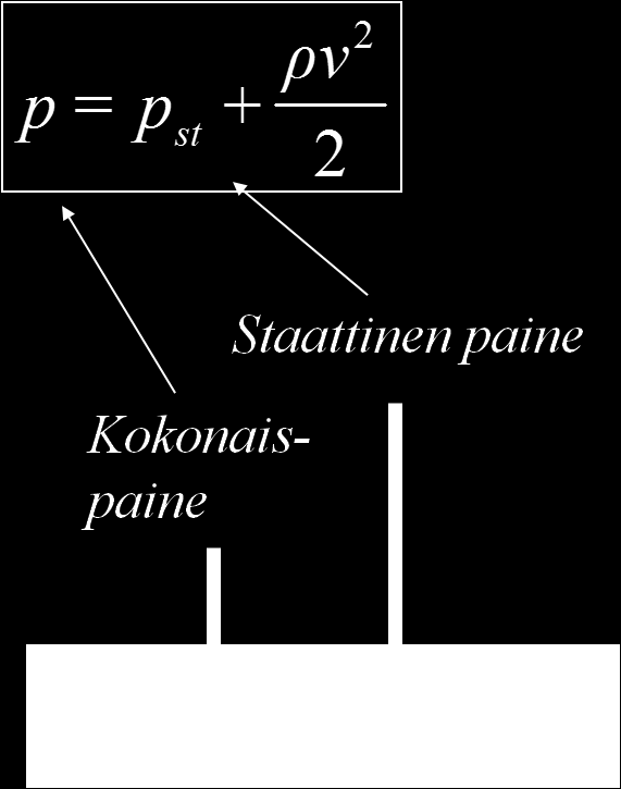 7 Puhaltimet ja virtaus Kuva 7.5: Esimerkki puhallinkäyrästä Kuva 7.