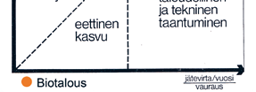 Suomen tavoite uusiutuvan energian osuudeksi on 38 % energian loppukulutuksesta vuonna 2020 ja vastaavasti EU:n ilmastopoliittisena pitkän tähtäimen tavoitteena on 60 % vuonna 2050.