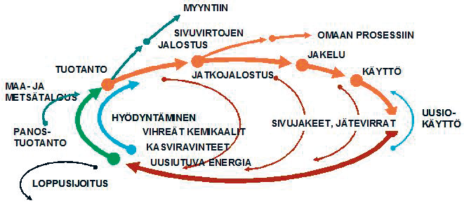 Kuvio 12.