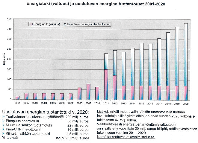 järjestelmäksi. Tällä järjestelmällä korvataan puolet Suomen nykyisestä kivihiileen perustuvasta sähkön ja lämmön yhteistuotannosta.