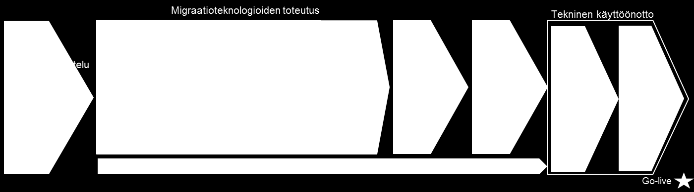 2. Konversioiden toteutuksen lähestymistapa Liite TS2.