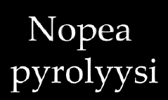 Pyrolyysiöljy, jakeet Nopean pyrolyysin Vesifaasista erotettua pajusiirappia = levoglucosan Katalyysi Fenolit