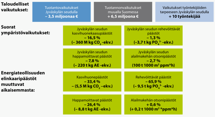 ESIMERKKI 2