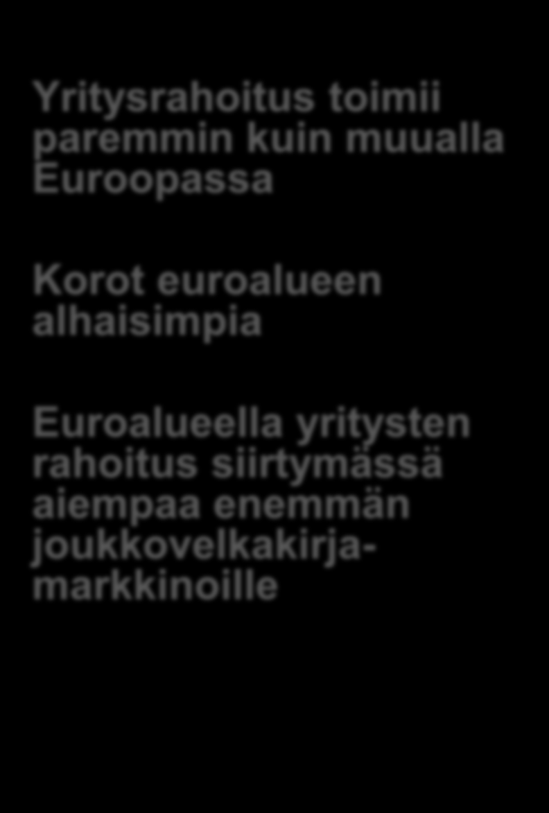 euroalueen alhaisimpia Euroalueella yritysten