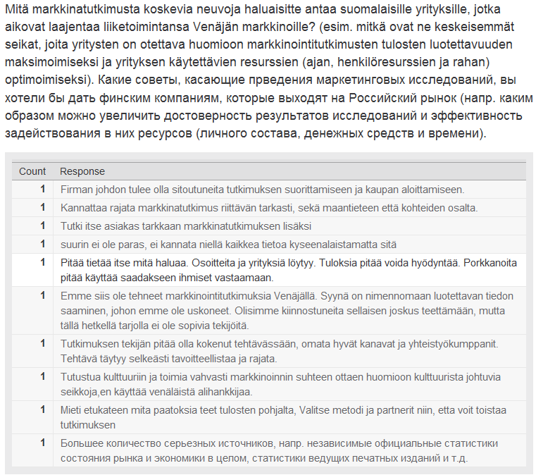 84 vaa kansainvälistä kilpailua.