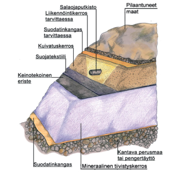 19 4.12.2 Pohjarakenteet Loppusijoitusalue rakennetaan vaiheittain sitä mukaan, kun tilantarve vaatii.