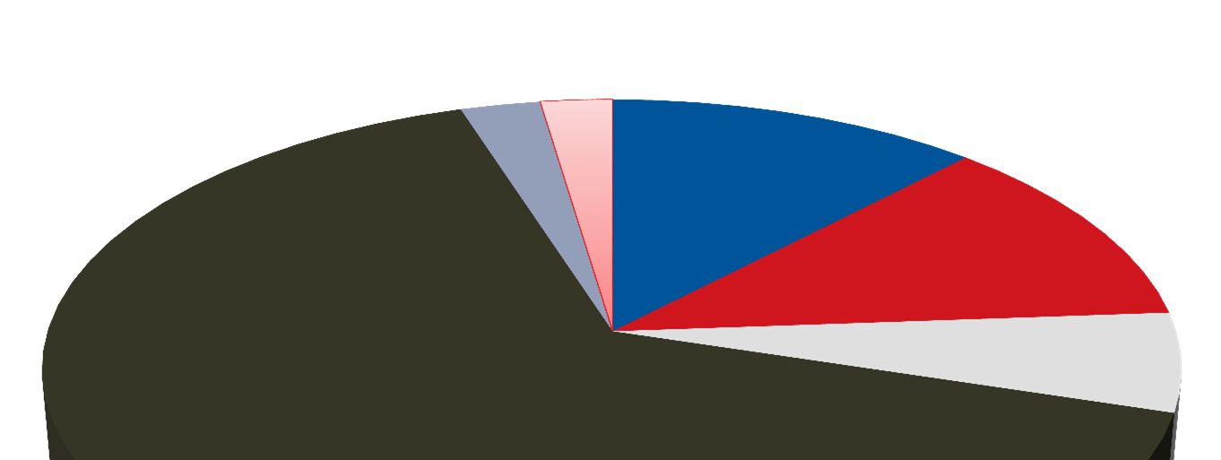 Jätehuolto/kierrätys