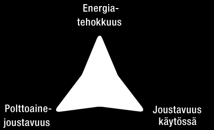 WÄRTSILÄ OYJ ABP / VUOSIKERTOMUS 2012 / Liiketoiminta 12 käytön joustavuus ja monipolttoainemahdollisuus.