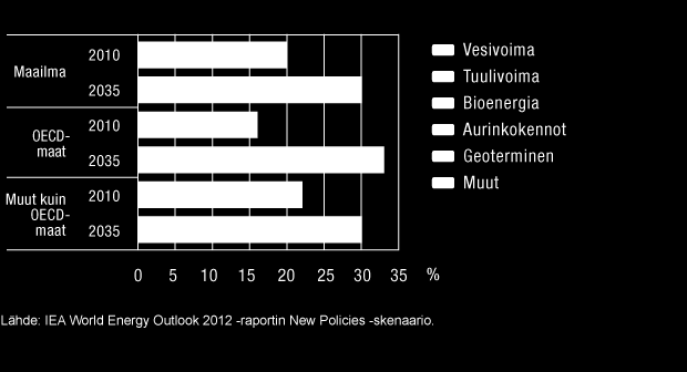 WÄRTSILÄ OYJ ABP / VUOSIKERTOMUS 2012 / Liiketoiminta 15 ohjaavia tärkeitä kysyntätekijöitä ovat tiukentuvat ympäristömääräykset ja pyrkimykset ottaa käyttöön vähähiilisiä voimantuotantoratkaisuja.