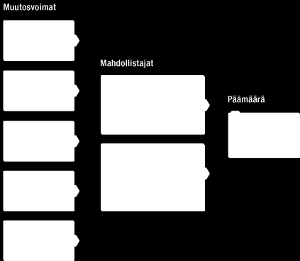 WÄRTSILÄ OYJ ABP / VUOSIKERTOMUS 2012 / Kestävä kehitys 75 ratkaisuja monin eri tavoin, mm.