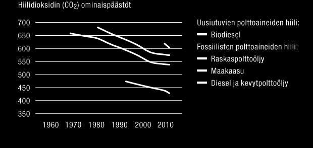 WÄRTSILÄ OYJ ABP / VUOSIKERTOMUS 2012 / Kestävä kehitys 87 Wärtsilän moottoreiden hiilidioksidin ominaispäästöjen kehitys Vesiratkaisut Kansainvälinen merenkulkujärjestö IMO hyväksyi vuonna 2004