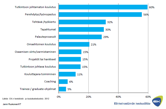 Sekä lyhyellä tähtäimellä työnteko ja siihen liittyvä taitojen jatkuva päivittäminen että pitkällä tähtäimellä ihmisen elinkaarella opiskeluelämä ja työelämä eivät välttämättä ole niin selkeästi omia