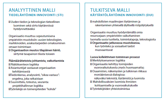 Lappeenrannan teknillinen yliopiston Lahti School of Innovationin Vesa Harmaakorpi tutkimusryhmineen on Innopakki käytännönläheisen innovaatiotoiminnan käsikirja teoksessaan pohtinut