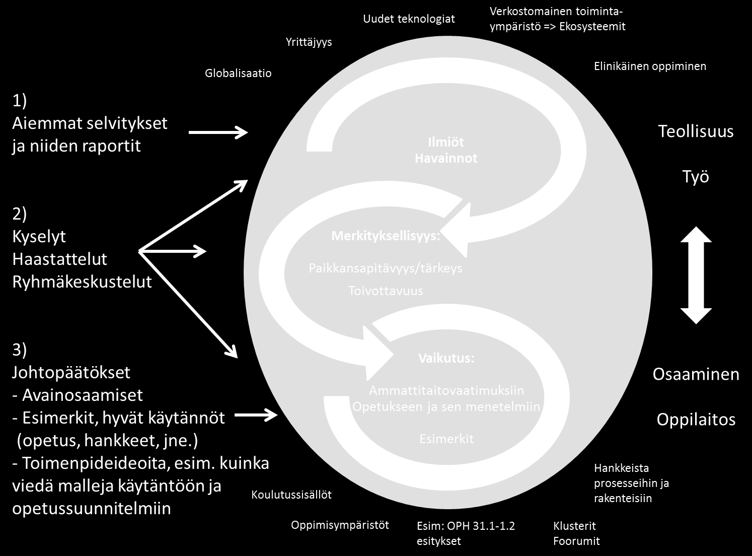 Tiettyjen kehittämisen osa-alueiden hankkeistaminen Toimijoiden & hankkeiden aktivointi siten, että