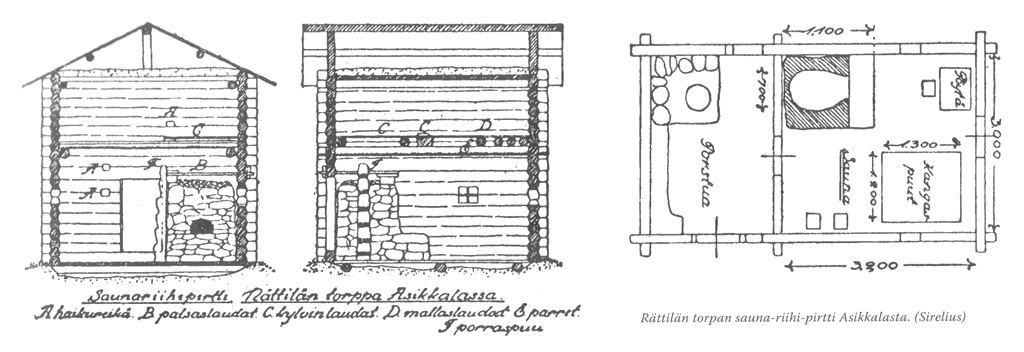 13 Rakentamisessa, samalla myös saunojen rakentamisessa, tapahtui mullistava muutos, kun kotamaisten pystyrakenteiden sijaan ryhdyttiin soveltamaan lamasalvostekniikkaa.