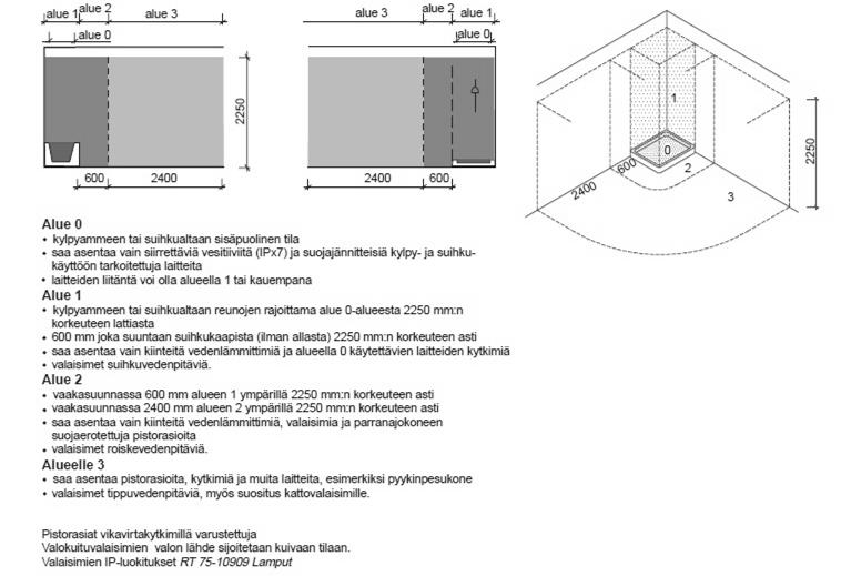 30 Kuva 17. Sähköasennusten turvaetäisyydet kylpyhuoneissa (Kuva: RT 93 10932).