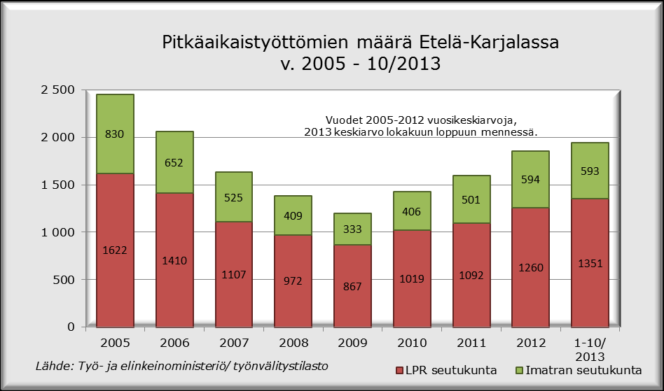 39 Työllisyys,