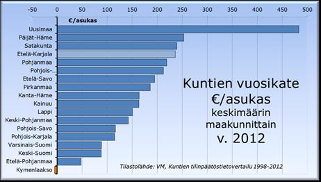 7 Tutkintoa vailla olevia 25 29-vuotiaita on maakunnassa 14,4 prosenttia eli noin tuhat nuorta aikuista. Heidän määränsä kasvaa erityisesti Imatran seutukunnalla.