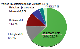 LIITE Suurimmat osakkeenomistajat 31