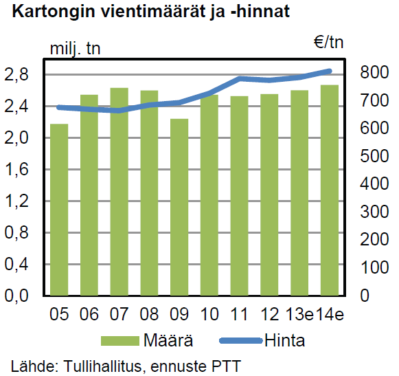 Kemiallisen metsäteollisuuden lähiajan näkymät Paperin alamäki jatkuu, joskin